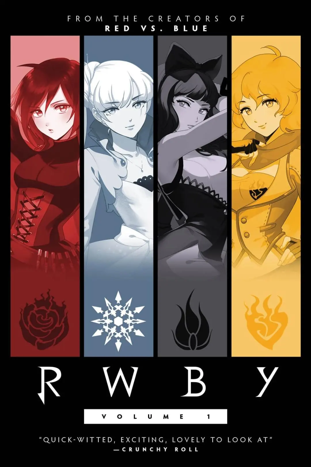 RWBY: Volume 1_peliplat