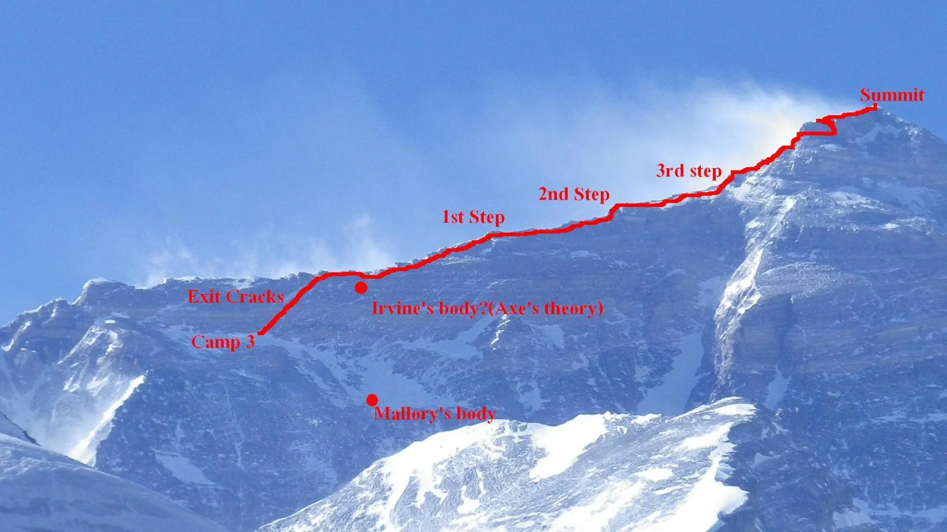 Lost on Everest_peliplat