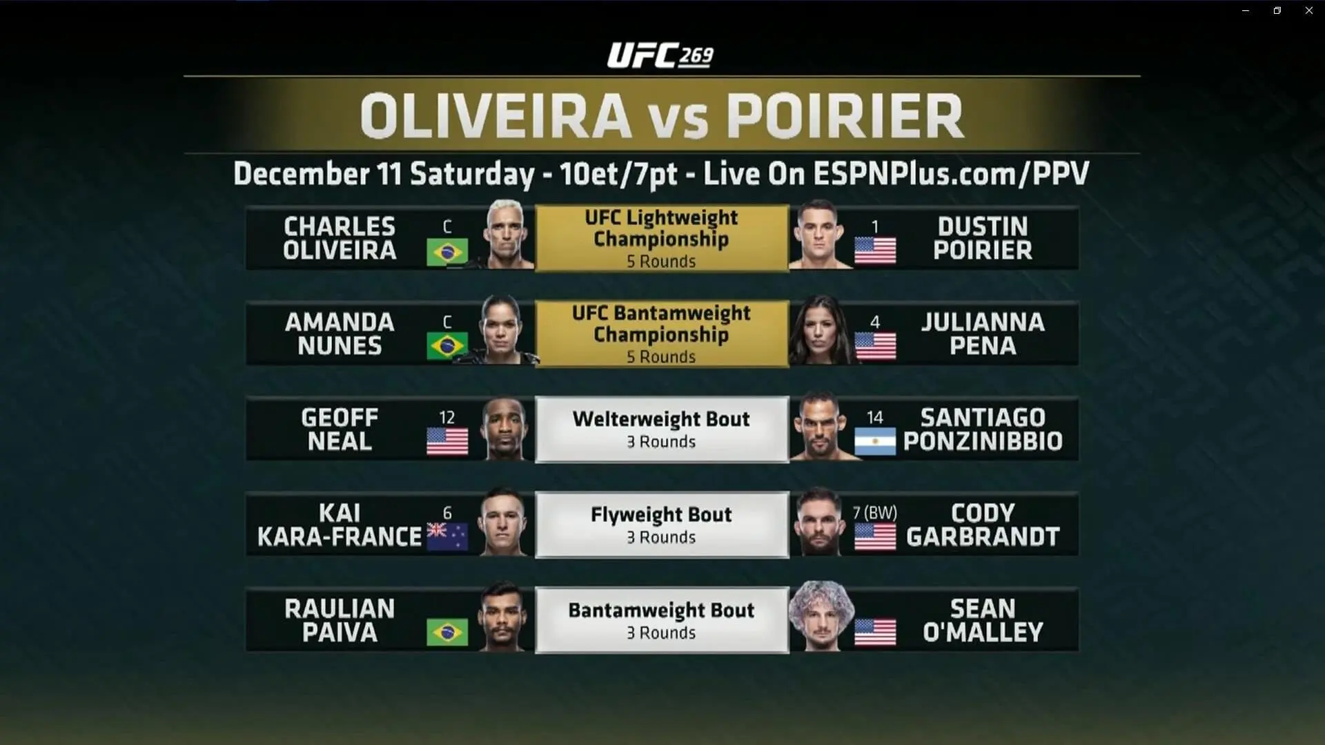 UFC 269: Oliveira vs. Poirier_peliplat
