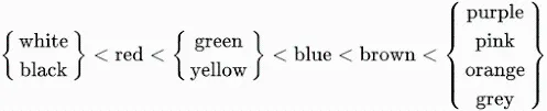 la designación de los colores