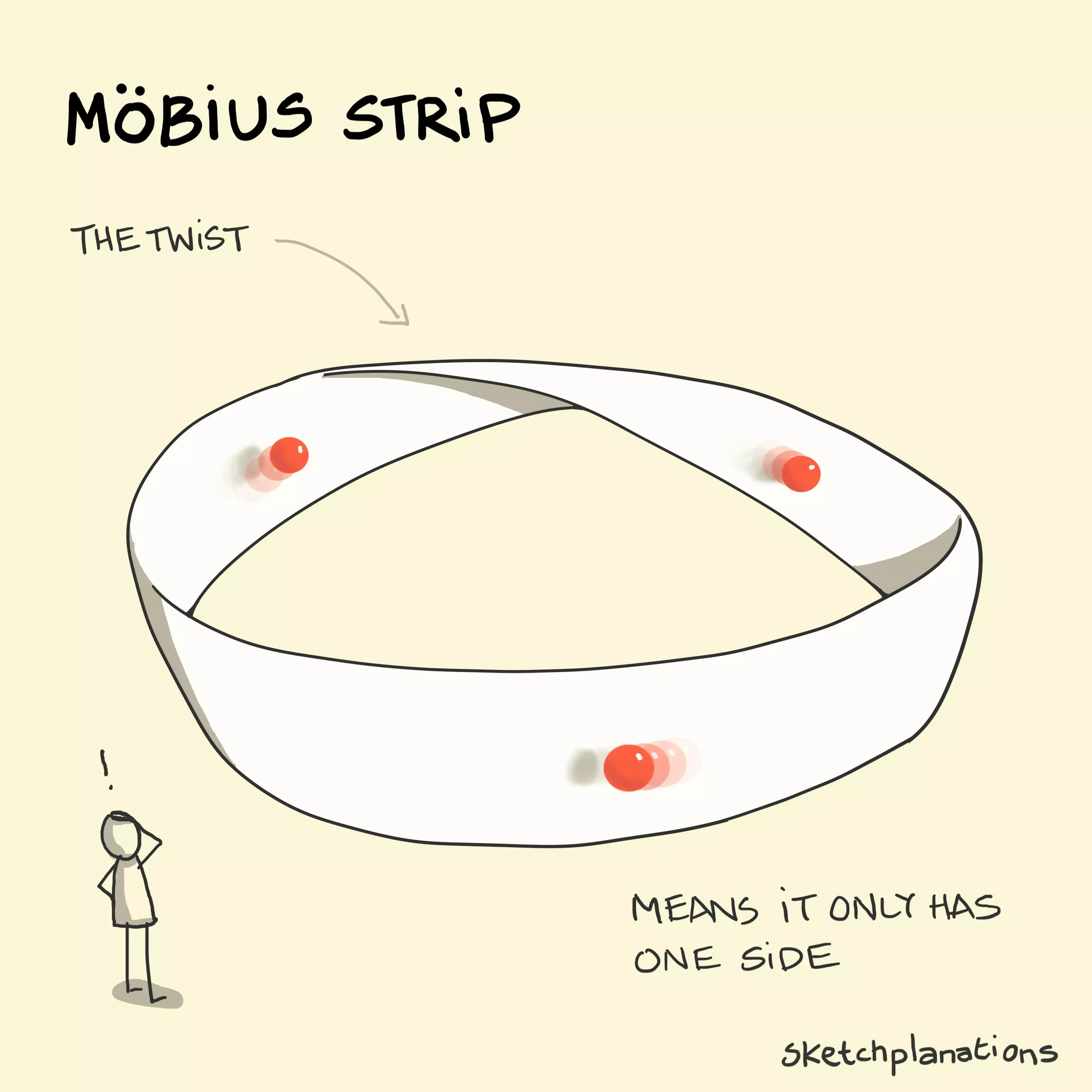 Möbius strip - Sketchplanations