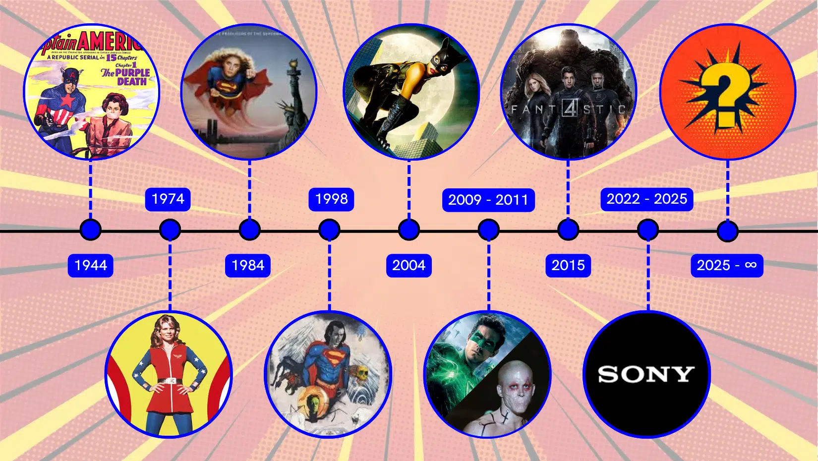 Cronología de fracasos superheroicos en el cine
