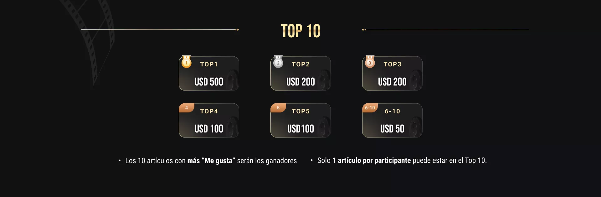 Ranking de premios del top 10 articulos con mas me gusta