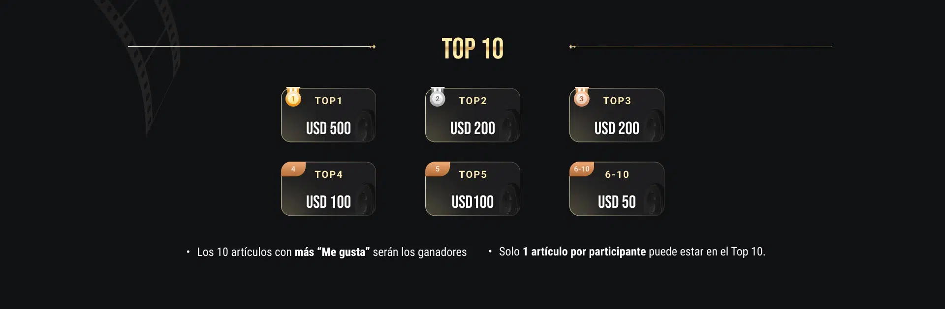 Ranking de premios del top 10 articulos con mas me gusta