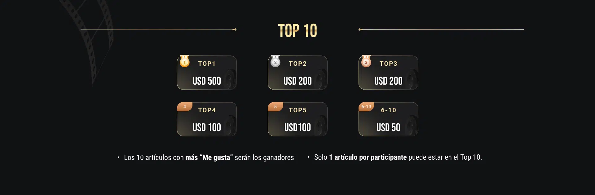 Ranking de premios del top 10 articulos con mas me gusta